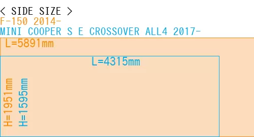 #F-150 2014- + MINI COOPER S E CROSSOVER ALL4 2017-
